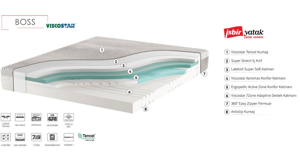 İşbir Boss Premium Akıllı Yaysız Yatak ile Üstün Uyku Deneyimi