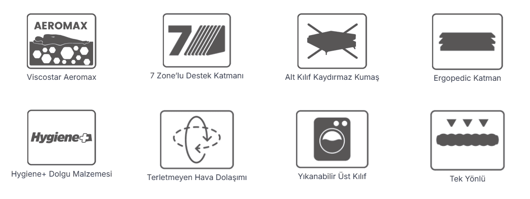 İşbir Boss Premium Akıllı Yaysız Yatak ile Üstün Uyku Deneyimi
