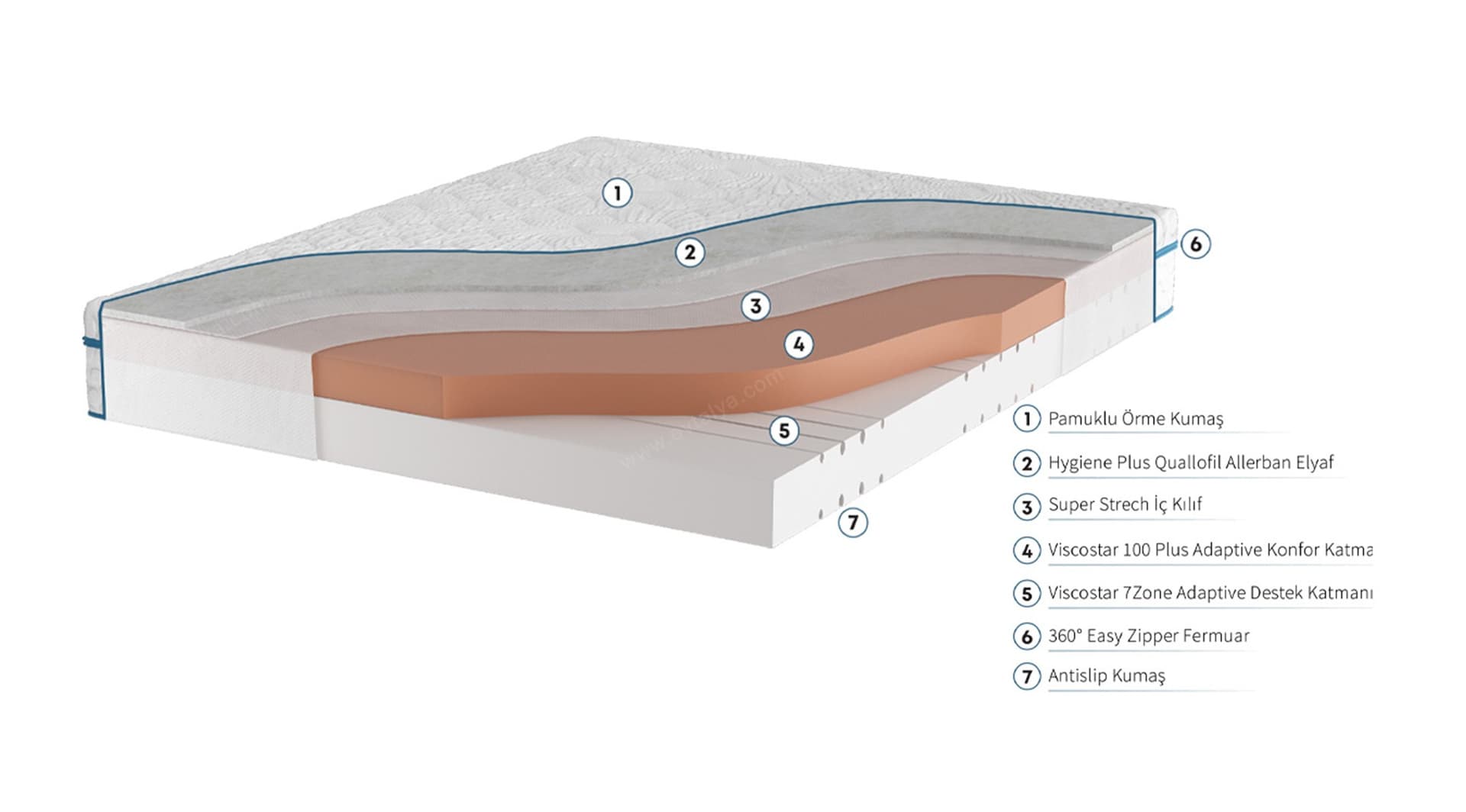 İşbir Yatak 100 Plus Yüksek Yoğunluklu Viscostar Akıllı Yatak 3