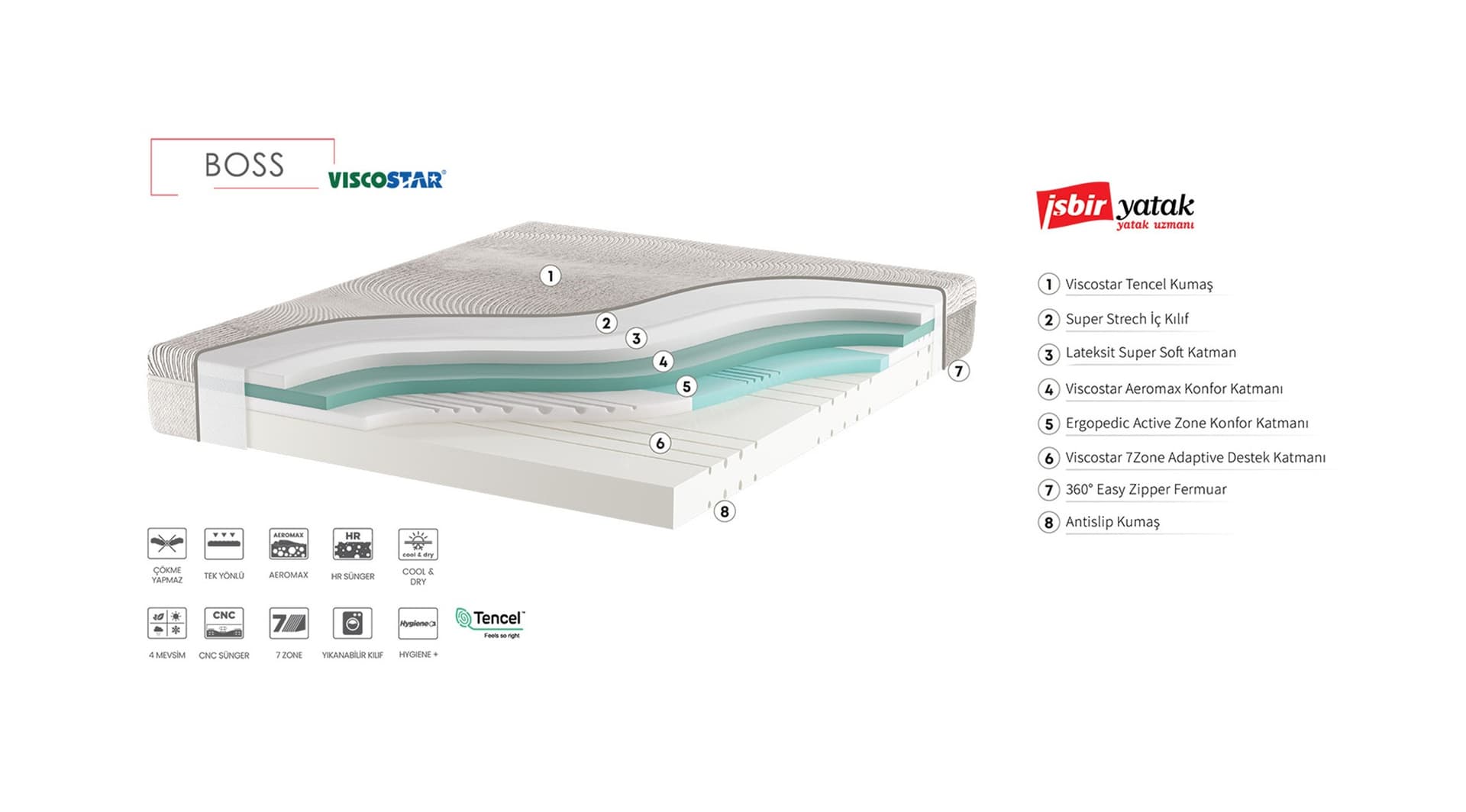 İşbir Yatak Boss Viscostar Akıllı Yatak 2