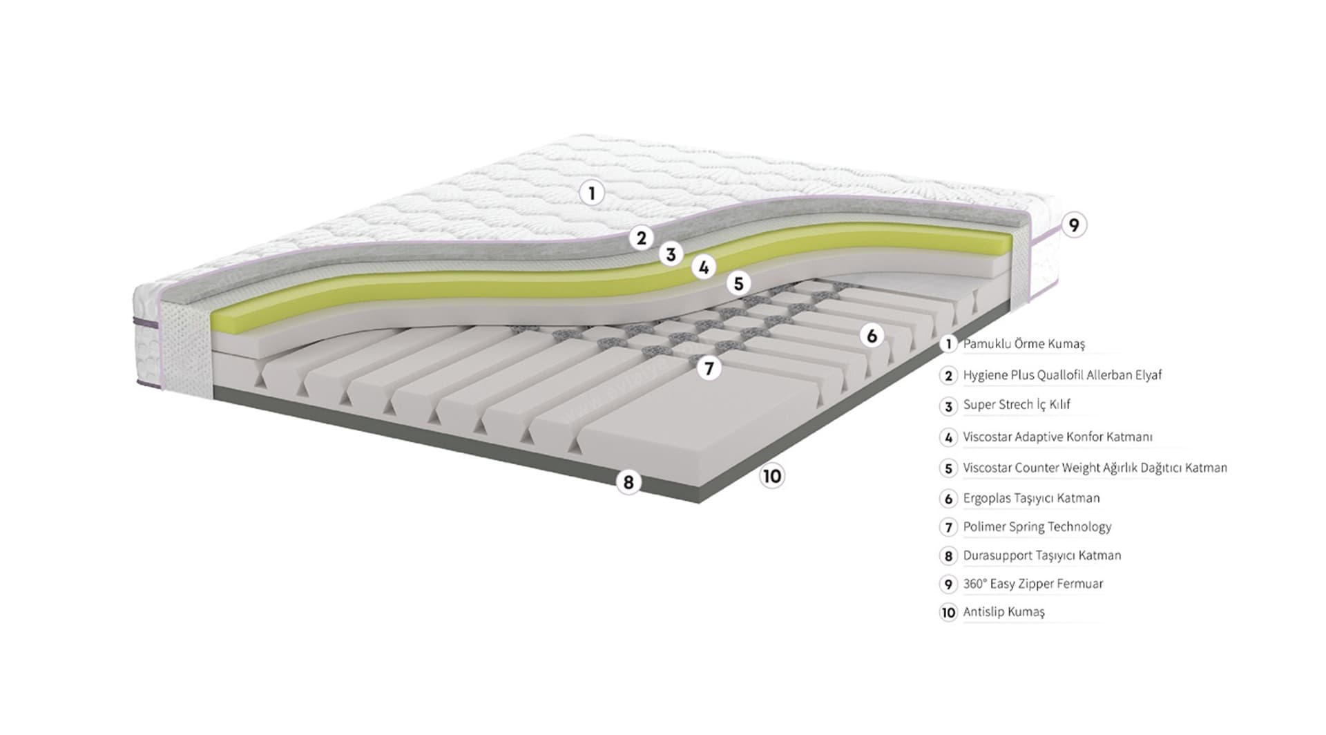 İşbir Yatak Ergoplas Viscostar Akıllı Yatak 3