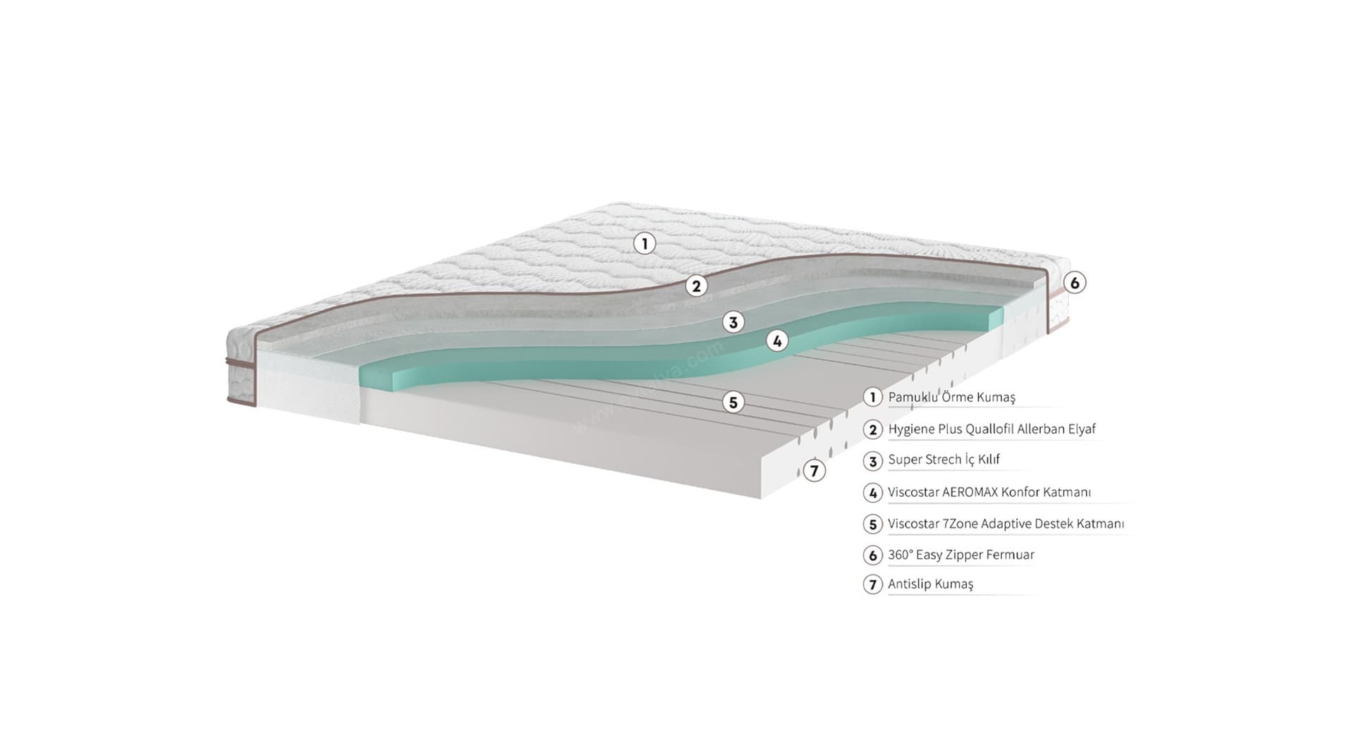 İşbir Yatak Relax Viscostar Akıllı Yatak 3