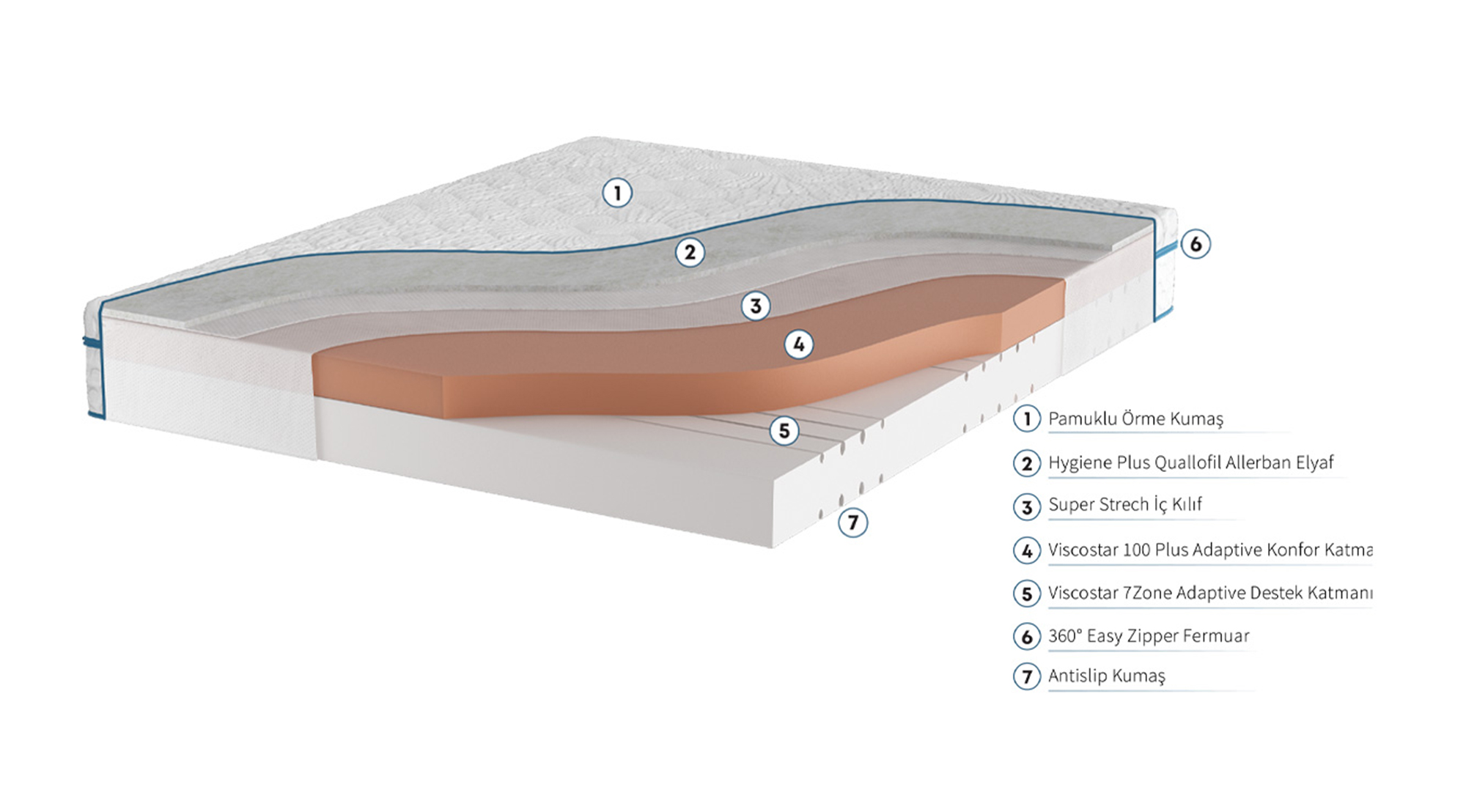 İşbir 100Plus Yüksek Yoğunluklu ViscoStar Akıllı Yatak Katmanları